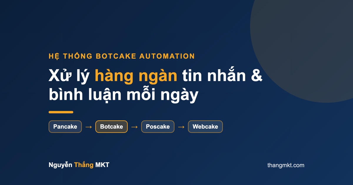 Hệ thống Botcake Automation xử lý hàng ngàn tin nhắn và bình luận mỗi ngày, auto reply không bỏ sót khách